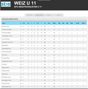 Spielerstat_2015_Weiz_STEHV